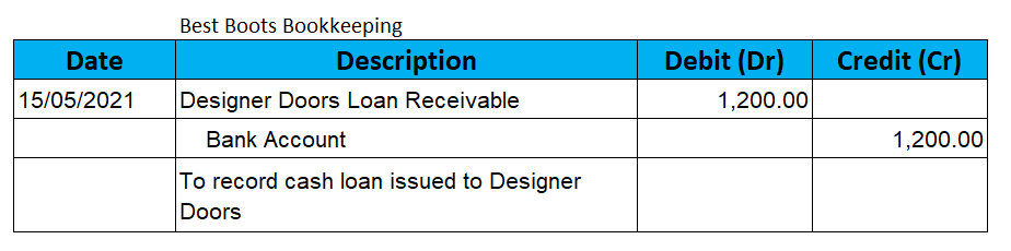 Loan Journal Entry Examples for 15 Different Loan Transactions