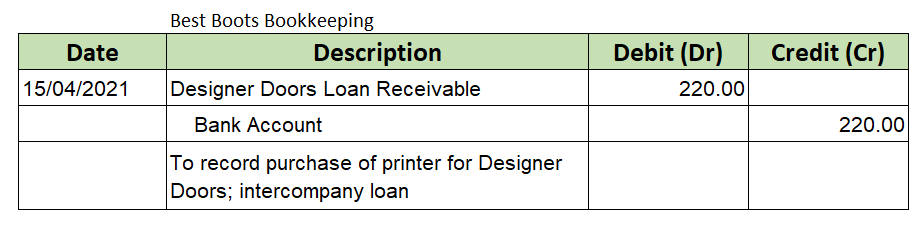 Intercompany Loan Journal Entry for Expenses - Business A