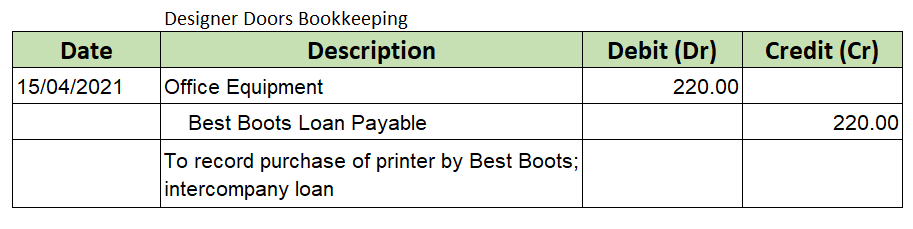 Loan Journal Entry Examples for 15 Different Loan Transactions
