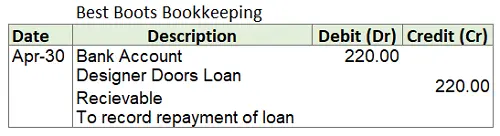 Repay Loan Journal Entry Intercompany Expense BB