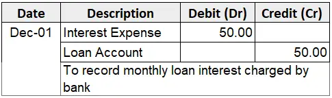 Loan Journal Entry - Interest on Loan