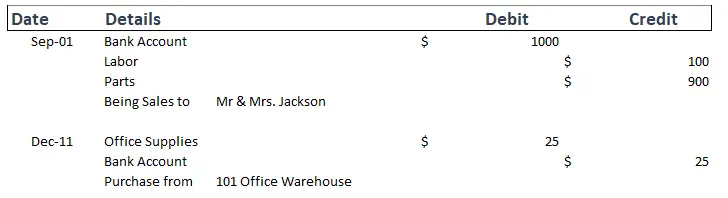 Record of Journals Journal Entries Examples