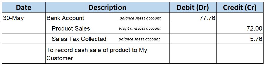 Journal Entry Example for Sales Tax on a Sale Sales Tax Journal Entry Example