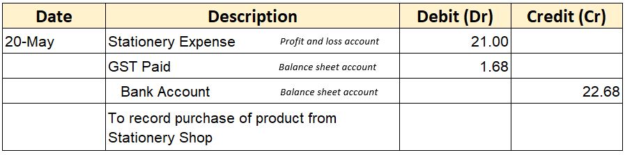 Journal Entry Example for Goods and Services Tax GST on an expense GST in a Journal Entry Example