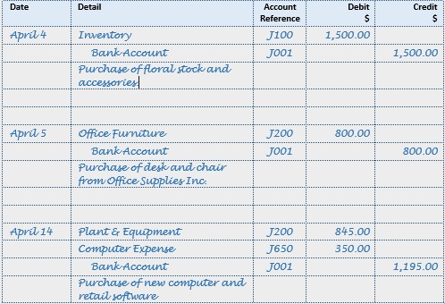 Accounting Journal Entries For Dummies