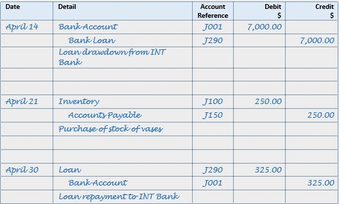 Accounting Journal Entries Examples