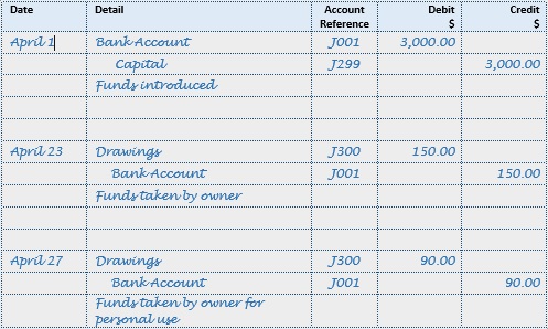 Accounting Journal Entries Template from www.beginner-bookkeeping.com