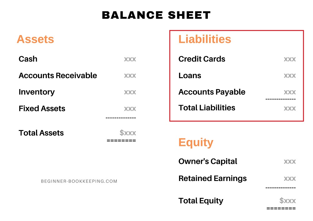 Liability accounts include credit cards, loans and accounts payable are examples. Liability Accounts
