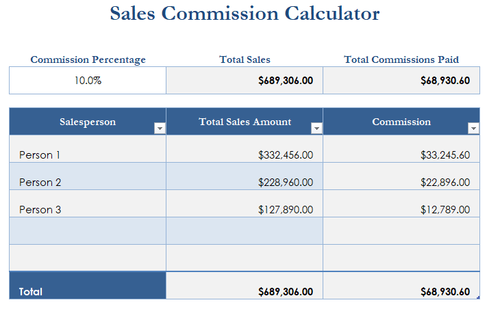 commission income defined and how to account for commissions earned what is included on the statement list of international accounting standards commission income defined and how to account for commissions earned what is included on the statement list of international accounting standards