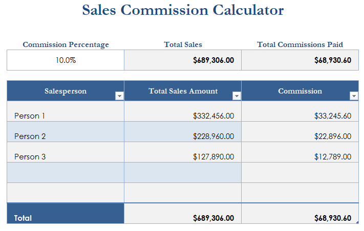 commission income defined and how to account for commissions earned what is included on the statement list of international accounting standards