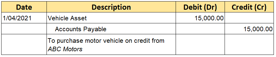 loan-journal-entry-examples-for-15-different-loan-transactions