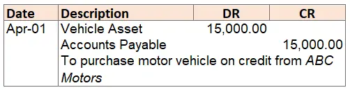 Journal Entry for Car Purchase