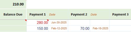 The remaining columns of the accounts receivable ledger