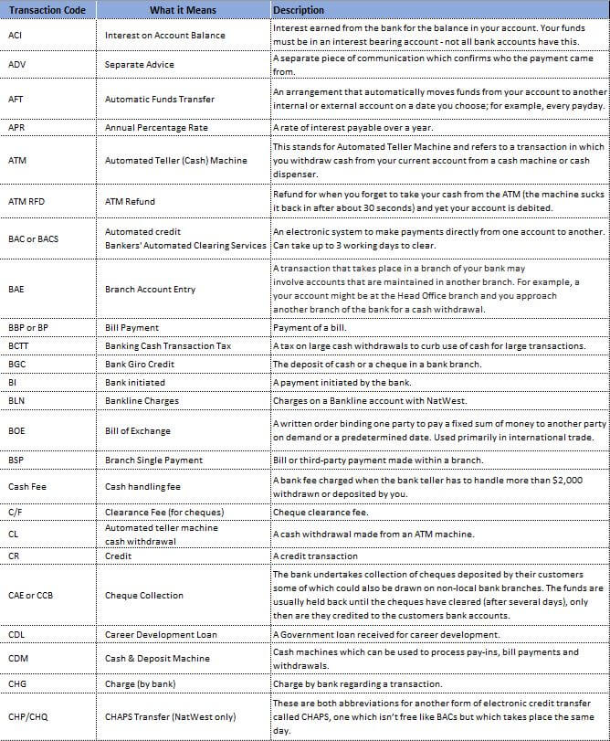 Download Glossary of Bank Abbreviations in PDF