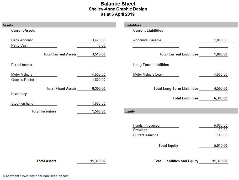 Template Balance Sheet from www.beginner-bookkeeping.com