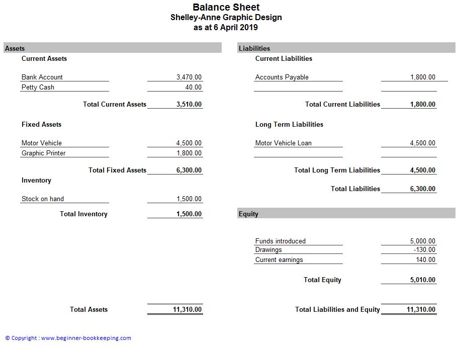 Monthly Balance Sheet Template from www.beginner-bookkeeping.com