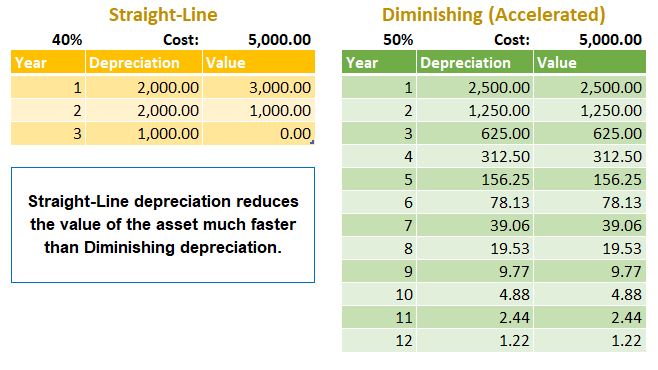 Monthly Depreciation Schedule Template from www.beginner-bookkeeping.com