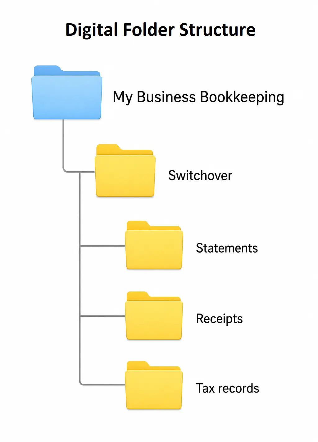 Document File Structure for Switching from Excel to Software Document File Structure for Switching from Excel to Software