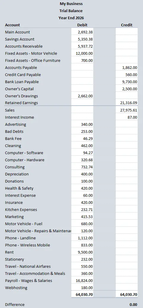 What is a Trial Balance