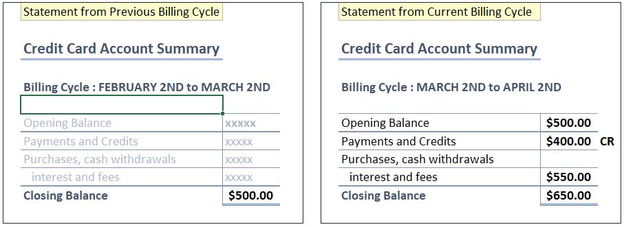 What Is A Credit Card Balance Understand Credit Card Statement