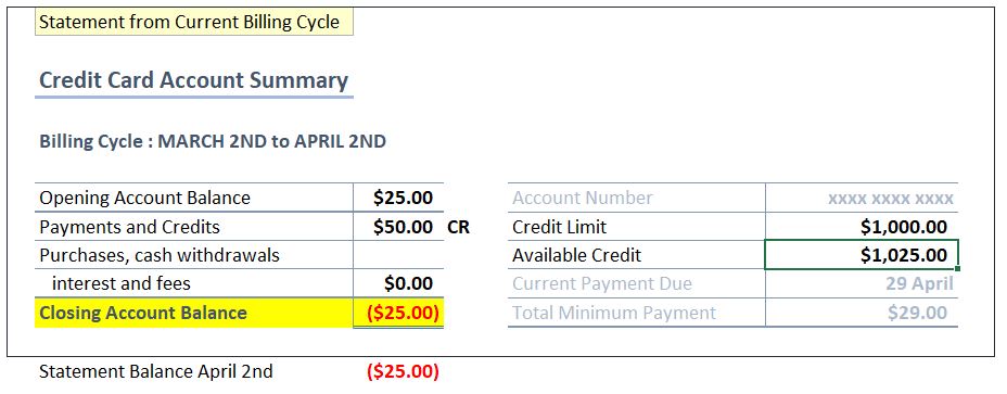 What is a Credit Card Balance - Understand Credit Card Statement