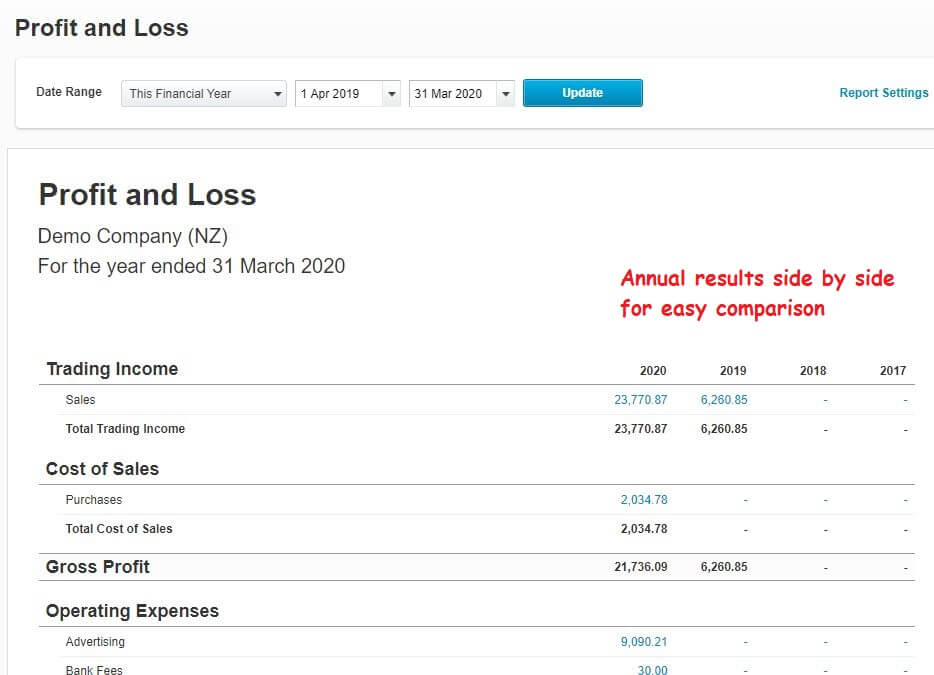 Fiscal Year 2024 Explained Everything You Need to Know