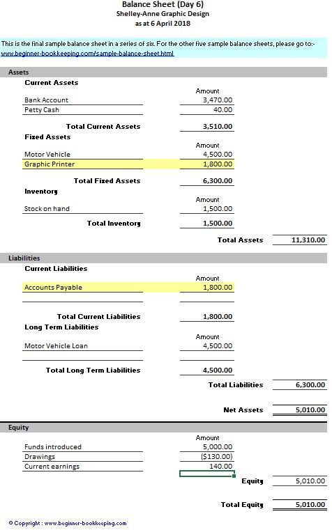 sample balance sheet